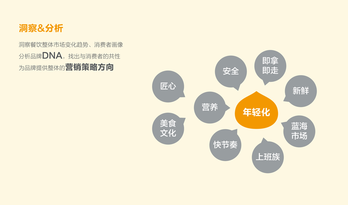 興糧品湯包全案營(yíng)銷(xiāo)策劃,興糧品湯包品牌升級(jí),興糧品湯包VI設(shè)計(jì),興糧品湯包店面設(shè)計(jì)