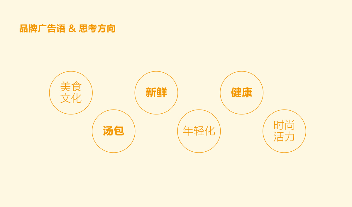 興糧品湯包全案營(yíng)銷(xiāo)策劃,興糧品湯包品牌升級(jí),興糧品湯包VI設(shè)計(jì),興糧品湯包店面設(shè)計(jì)