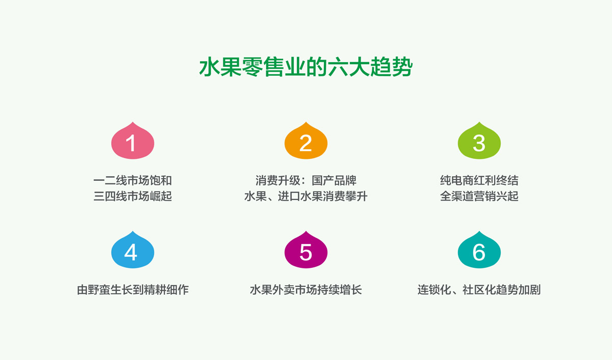 果果鮮整體品牌形象策劃設(shè)計,果果鮮品牌VI形象設(shè)計,果果鮮標(biāo)志設(shè)計,果果鮮LOGO設(shè)計,果果鮮店面設(shè)計,水果品牌形象設(shè)計
