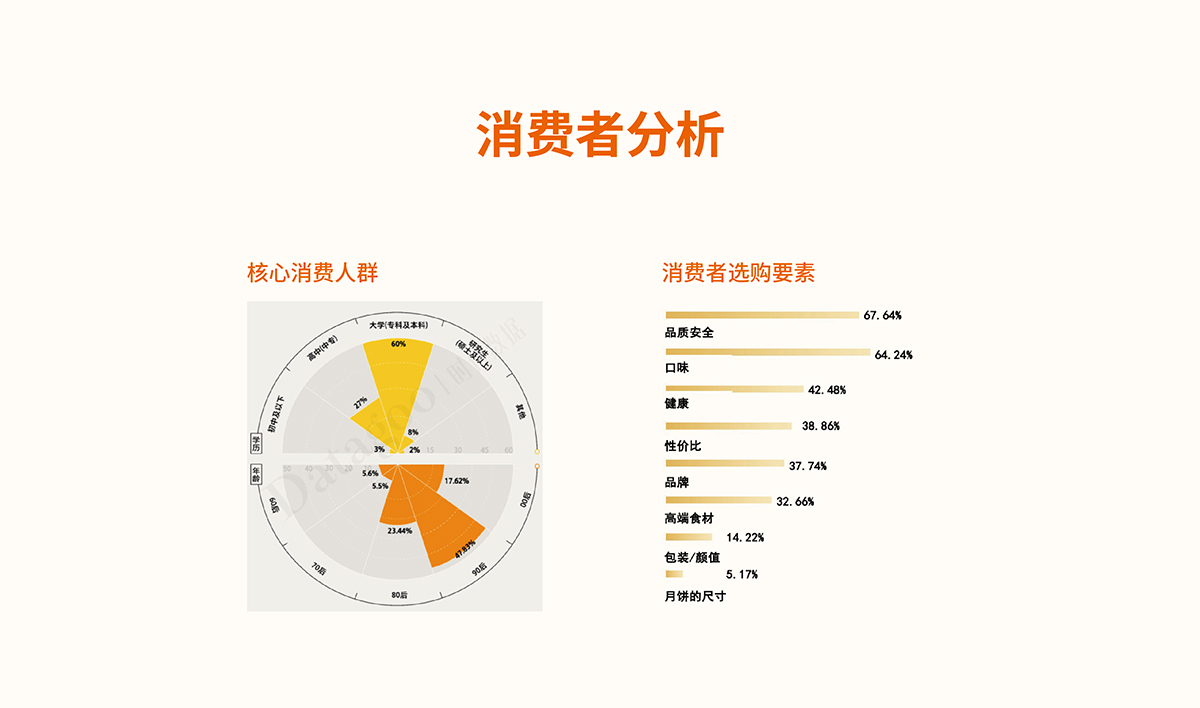 品佳品全案設(shè)計(jì),品佳品標(biāo)志設(shè)計(jì),品佳品VI設(shè)計(jì),品佳品包裝設(shè)計(jì),品佳品店面設(shè)計(jì),品佳品網(wǎng)站設(shè)計(jì),食品包裝設(shè)計(jì)